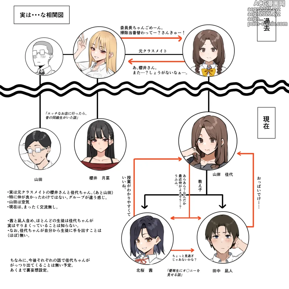 Page 5 of doujinshi 大人気な先生 人物設定と相関図