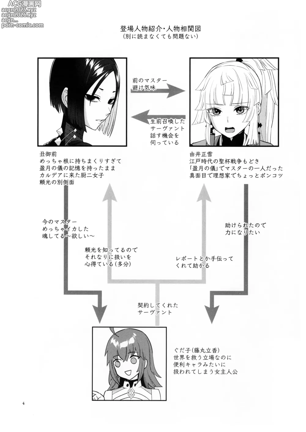 Page 3 of doujinshi Sougo Rikai