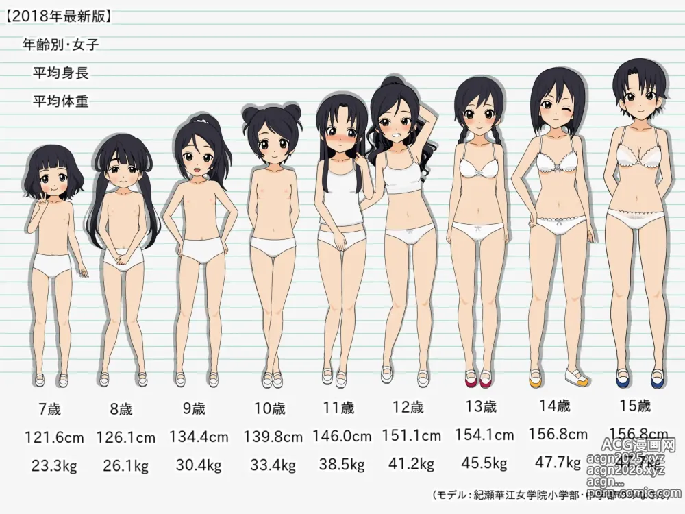 Page 1 of imageset order of girls by height and age