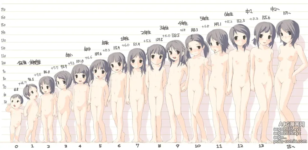Page 7 of imageset order of girls by height and age