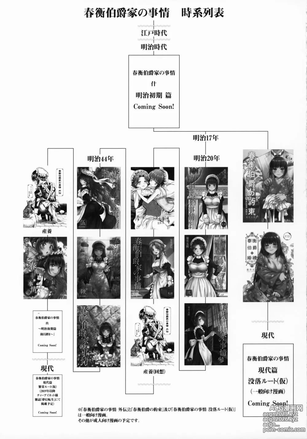 Page 2 of doujinshi 春衡伯爵家の事情 捌～明治後期篇 後日譚1～