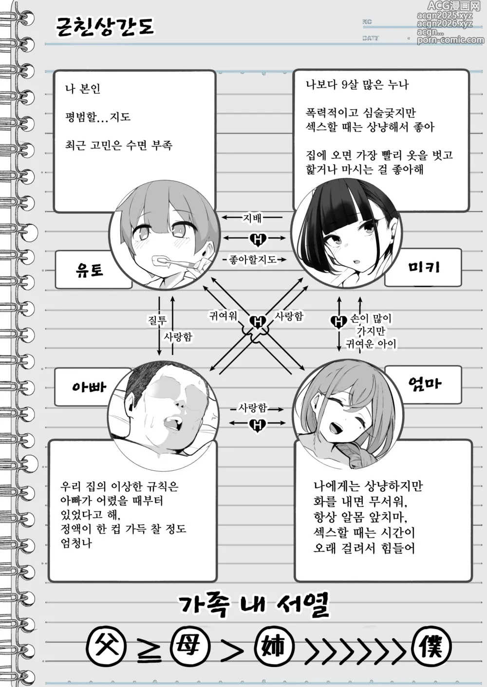 Page 6 of doujinshi Boku to Gasatsu na Onee no Seiyoku Shori Seikatsu ~Onee-chan ni Katetara Ninshin Kakugo de Nama Ecchi Hen~｜나와 털털한 누나의 성욕 처리 생활 ~누나를 이겨서 임신시킬 각오로 생H♥편~