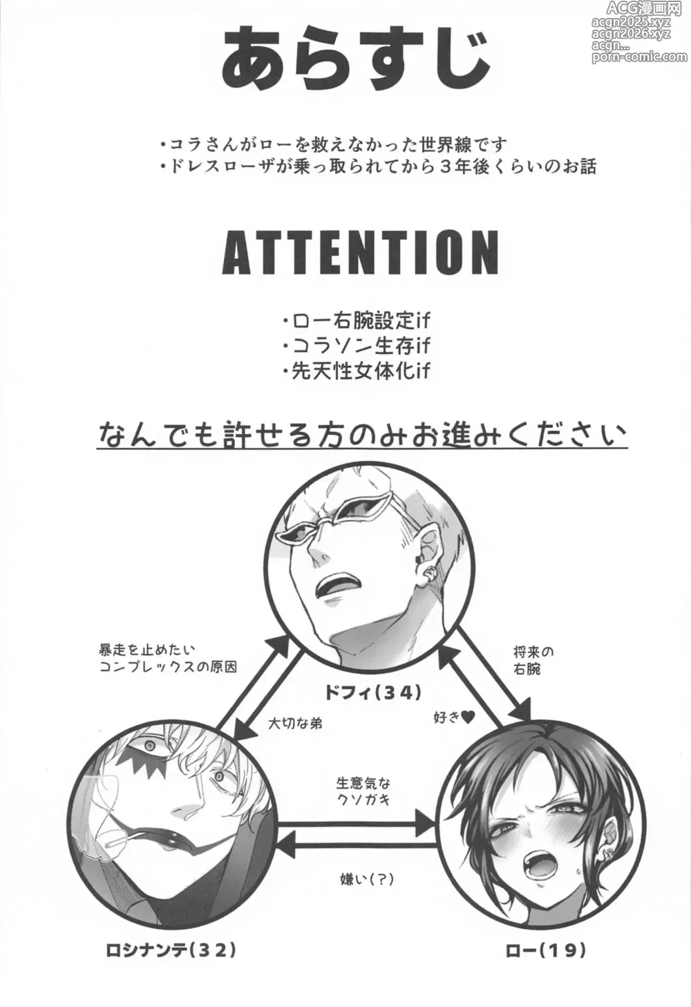 Page 2 of doujinshi NIKUINIKUIHA SUKINOURA