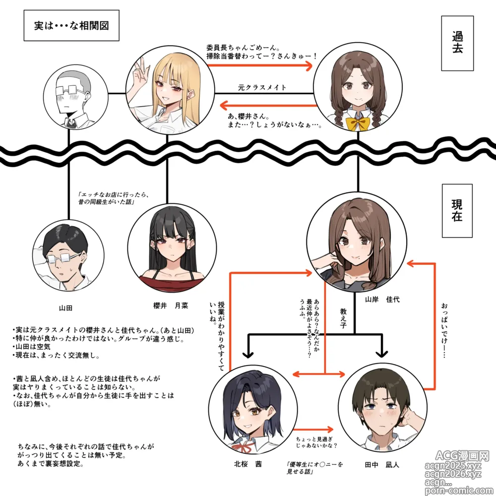 Page 22 of doujinshi Daininki na sensei
