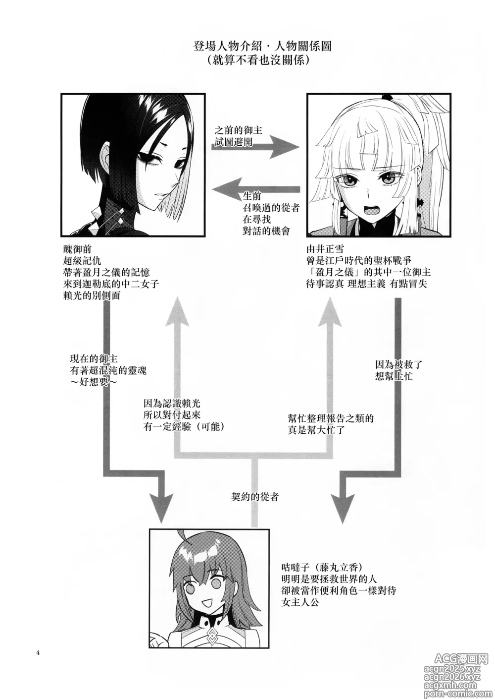 Page 4 of doujinshi Sougo Rikai