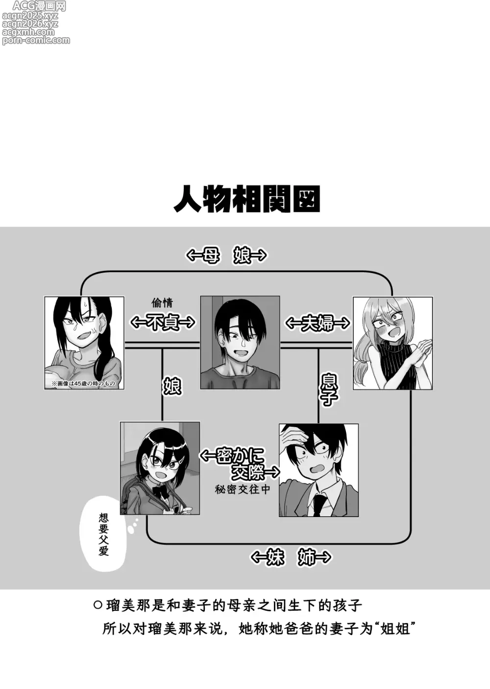Page 4 of doujinshi にらみっ子工場おまけ本 父娘愛人契約if