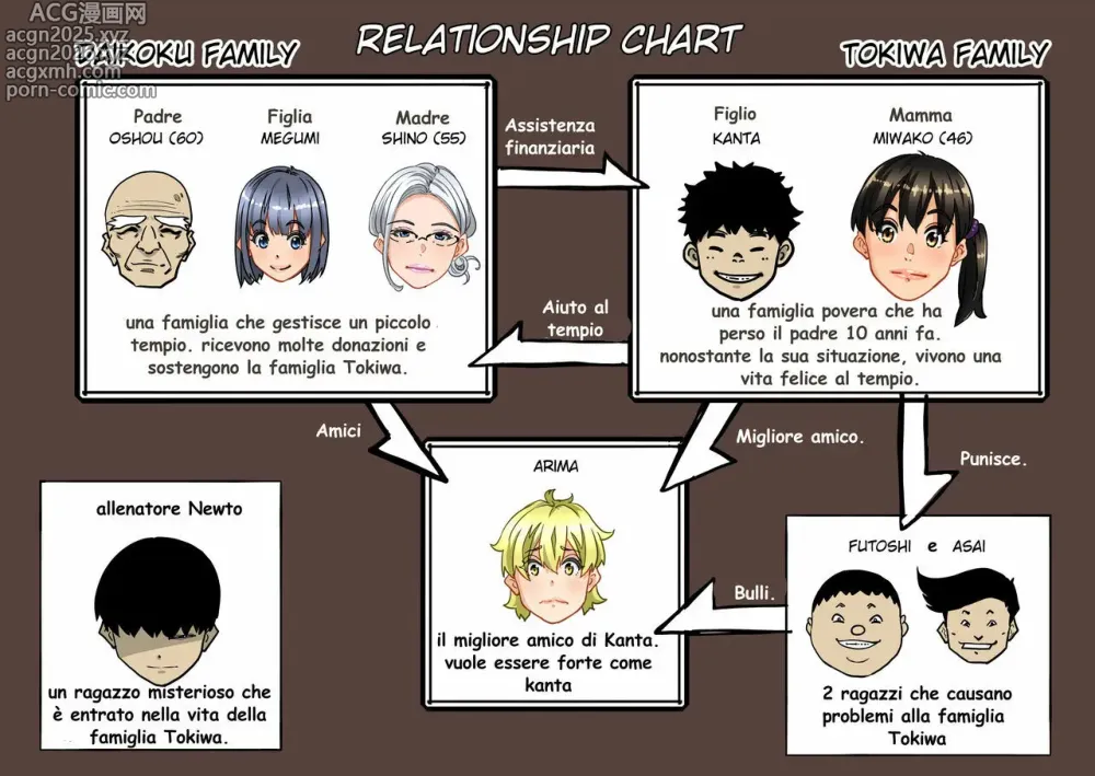 Page 2 of doujinshi Un Bravo Figlio