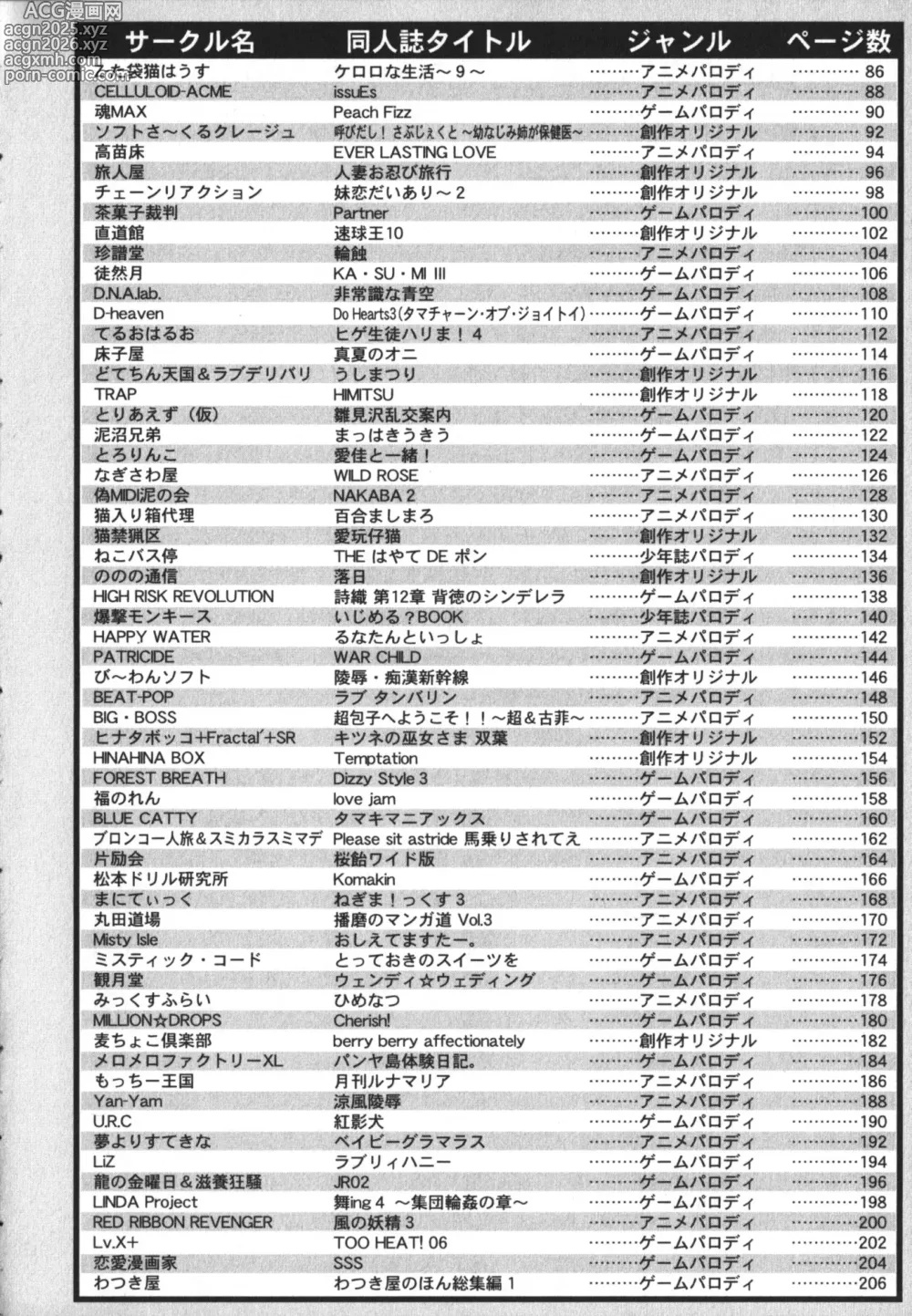 Page 7 of manga Doujintama 10