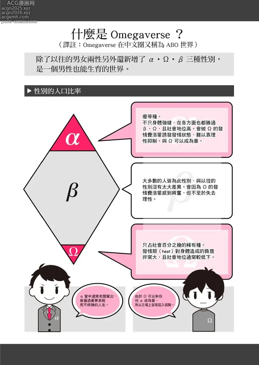 Page 2 of manga 煞氣的α被輕浮的年下Ω調教猛幹