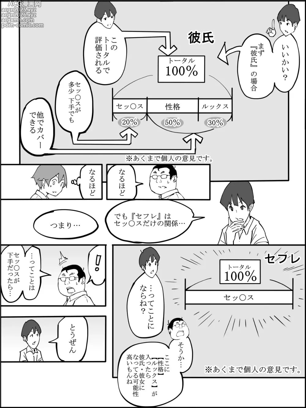 Page 21 of doujinshi Boku ni Harem SeFri ga Dekita Riyuu 2