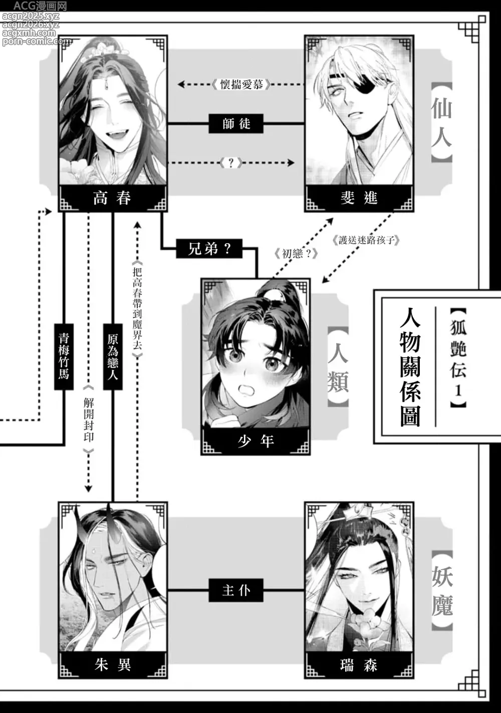 Page 13 of manga 狐艳传 番外+6