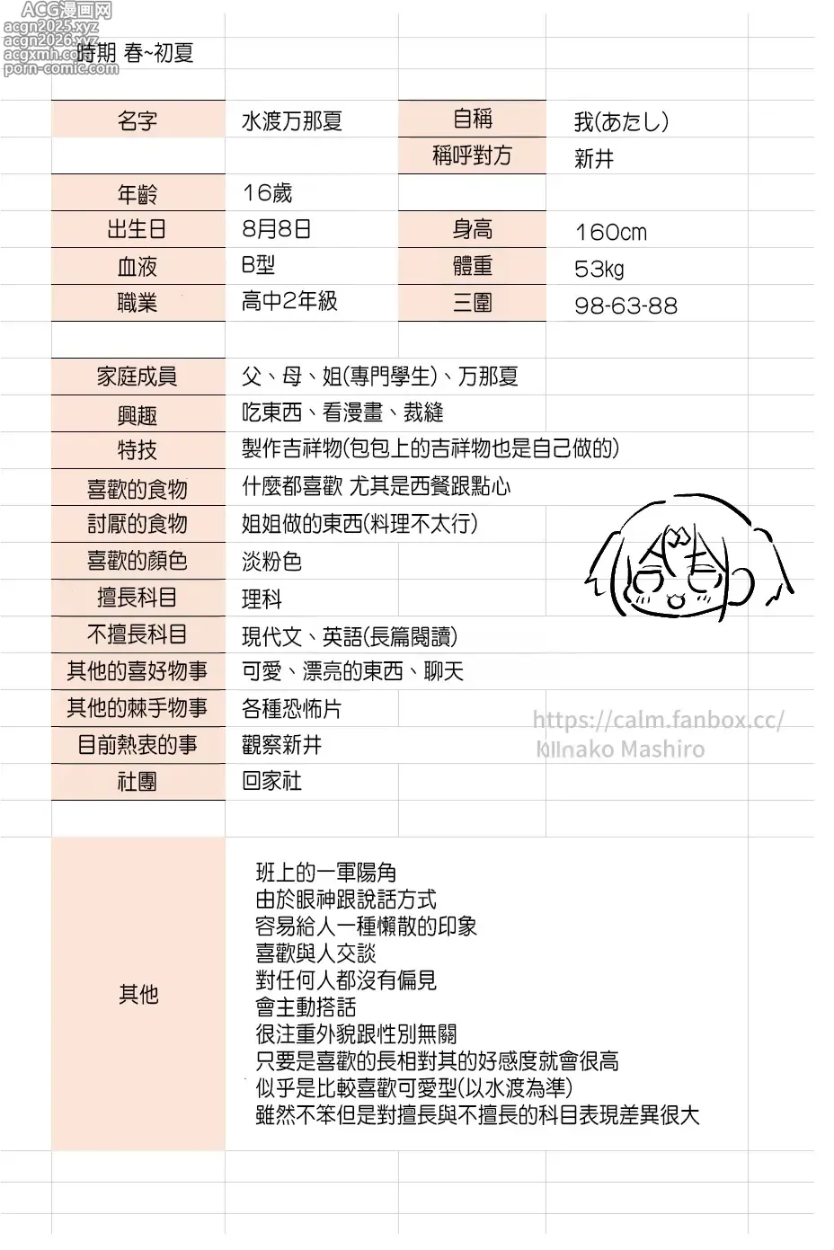 Page 16 of doujinshi 水渡さん