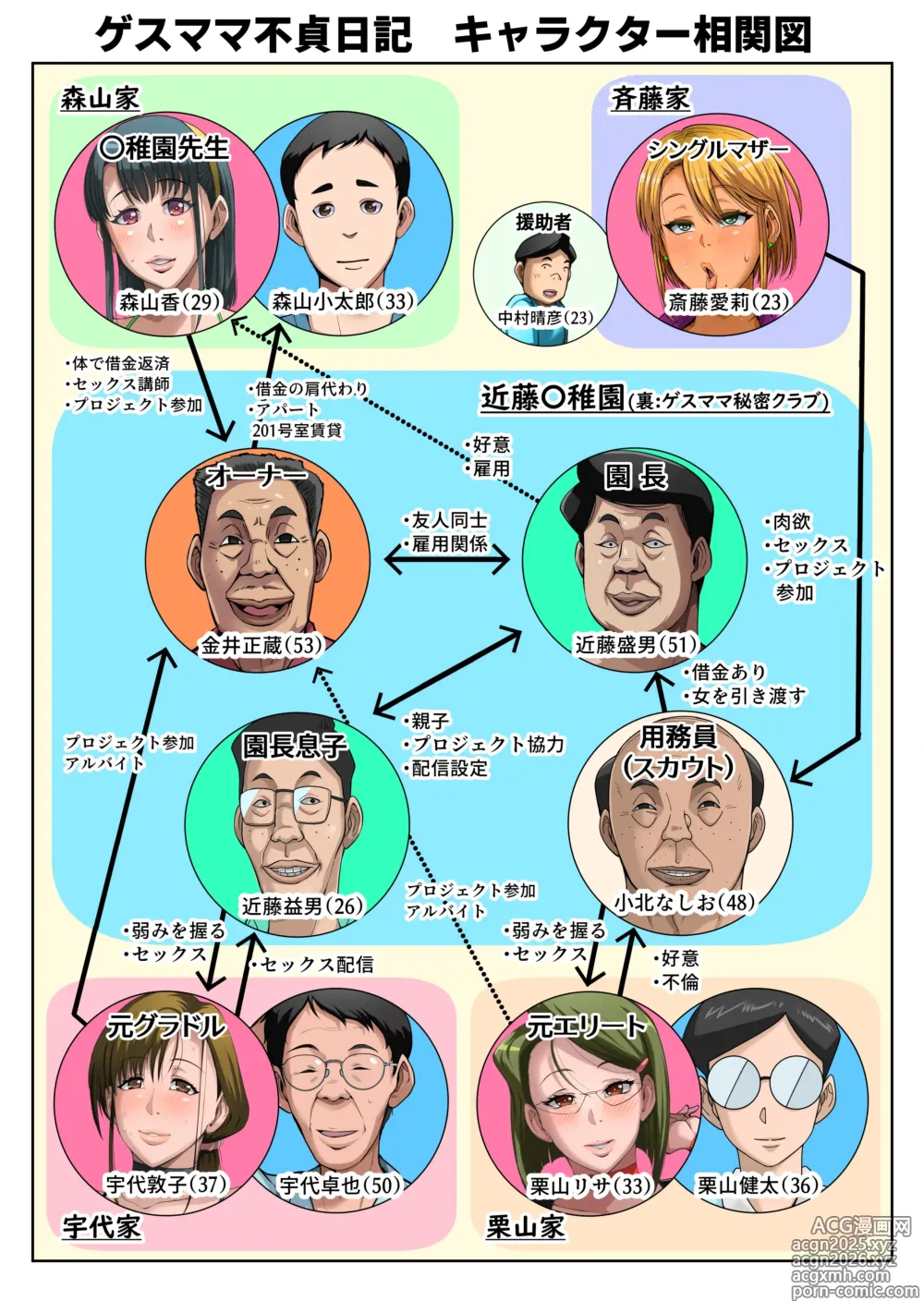 Page 3 of doujinshi Gesu Mama Futei Nikki 5