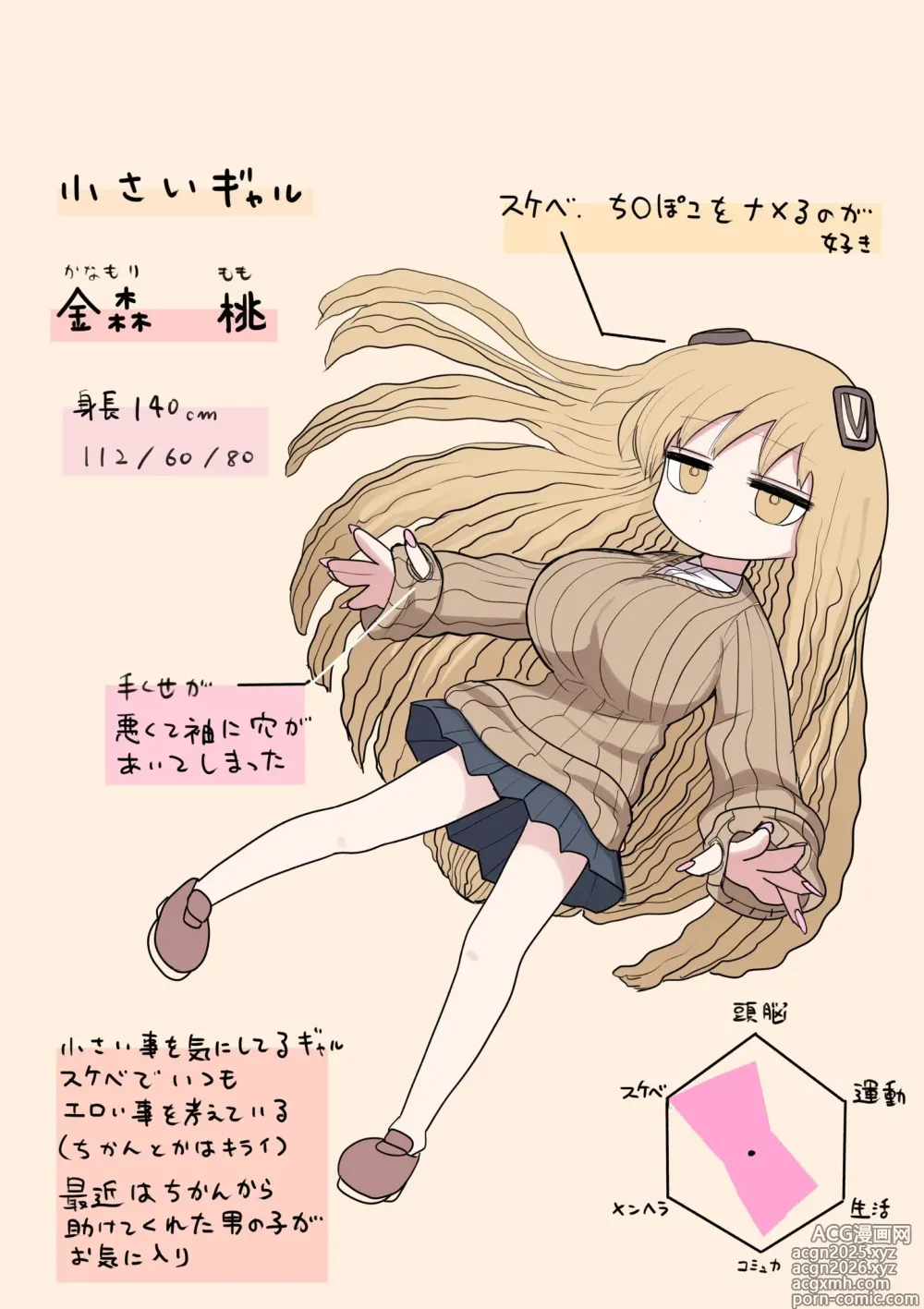 Page 2 of doujinshi Chiisai Gal