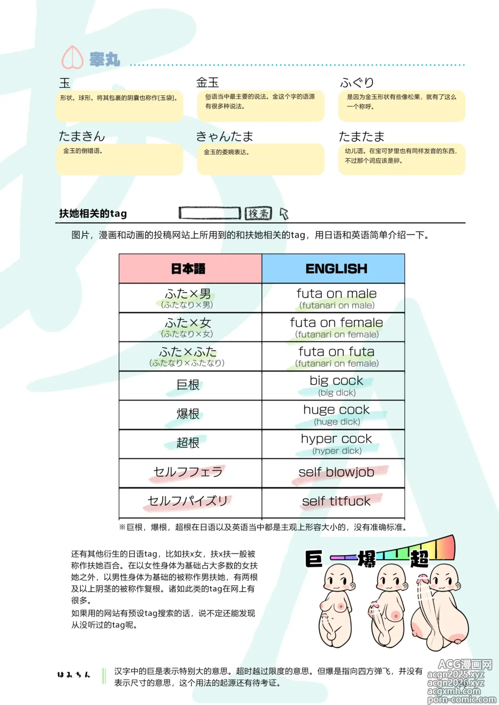 Page 18 of doujinshi Futanari, tte Nani? - What is Futanari? (decensored)